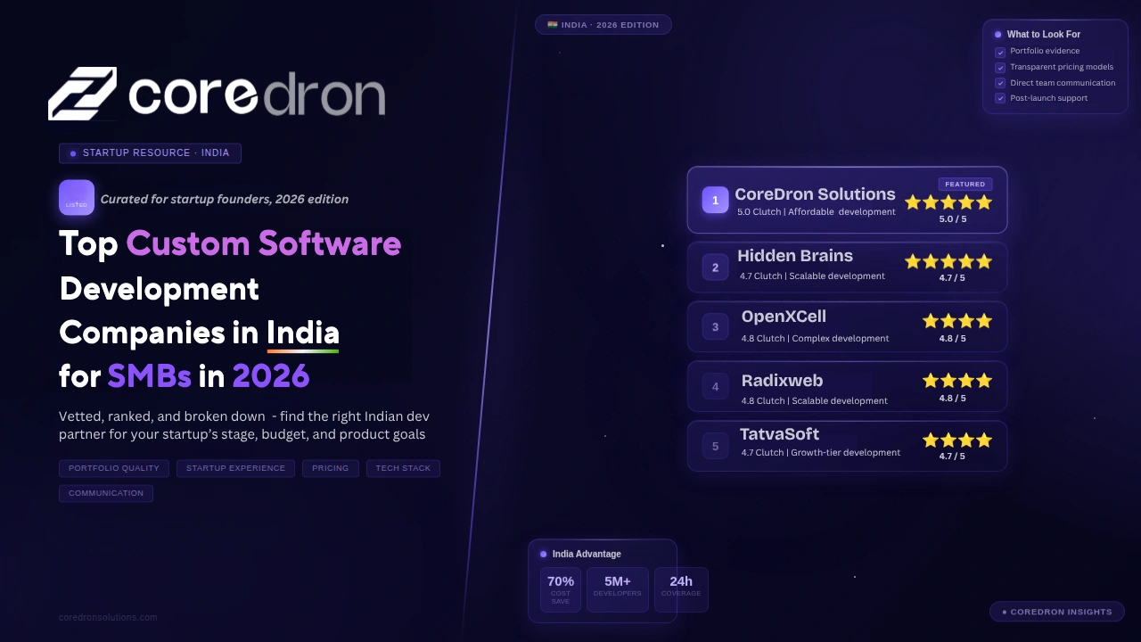 Top Custom Software Development Companies in India for SMBs (2026)