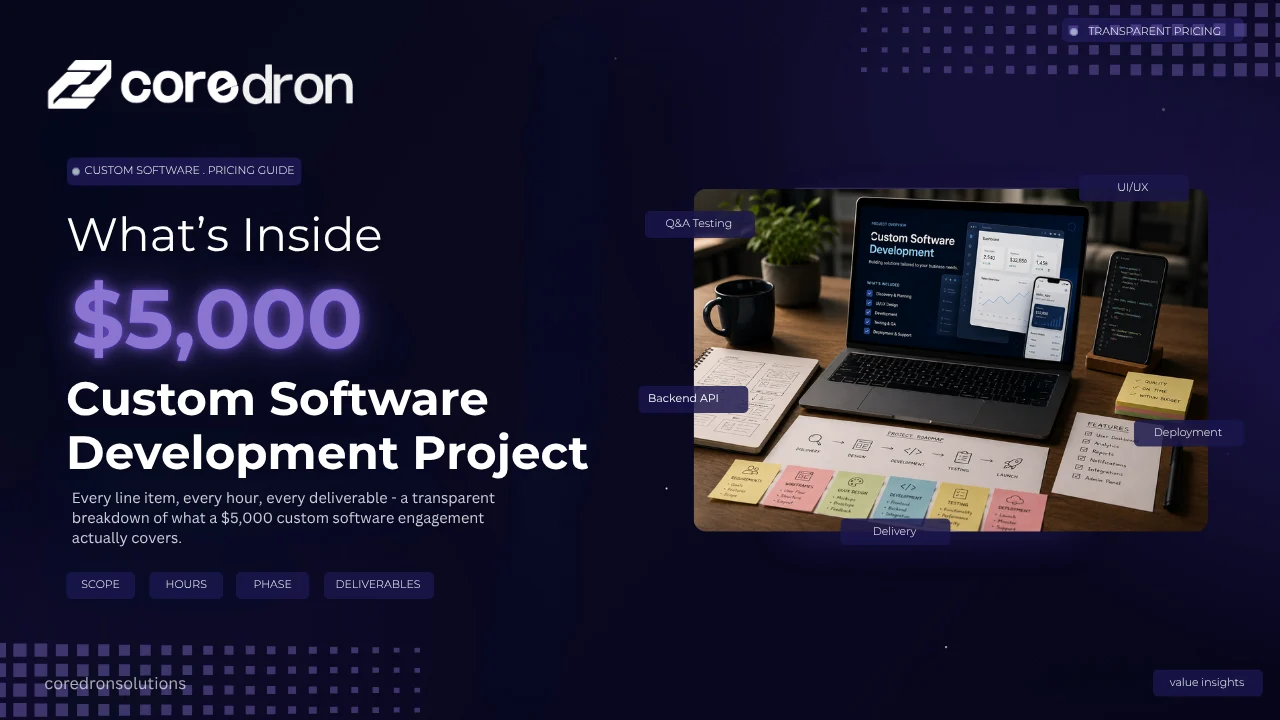 What’s Included in a $5,000 Custom Software Development Project?